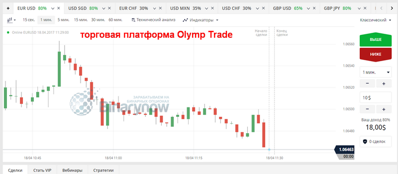 Ценовой график и его возможности